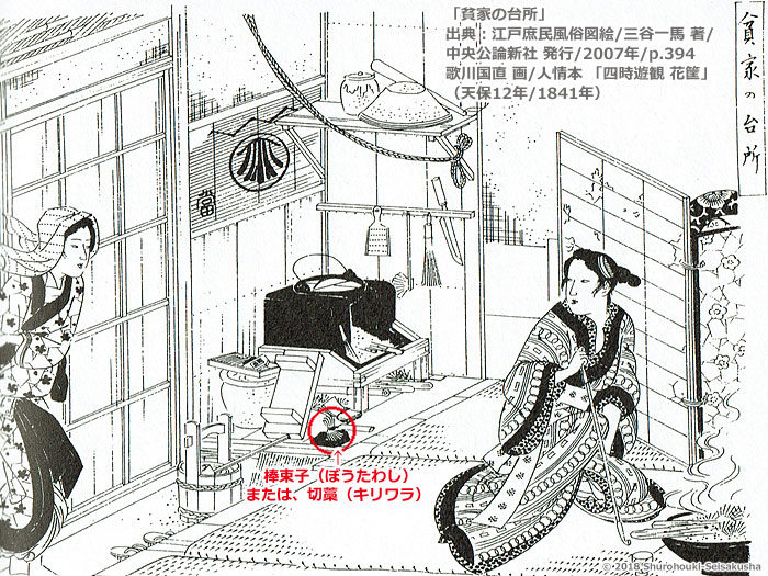 江戸時代の棕櫚箒-歌川国直画-花筐-天保12年/1841年