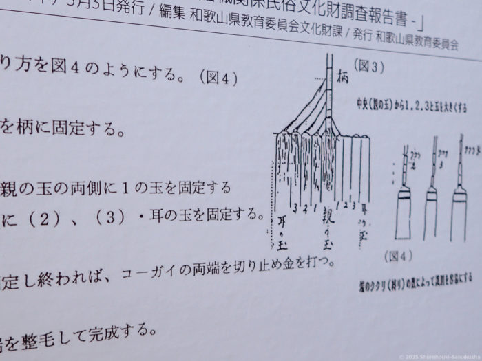展示：和歌山県郷土伝統工芸品「棕櫚箒」に関する過去の調査資料や文献等のパネル展示
